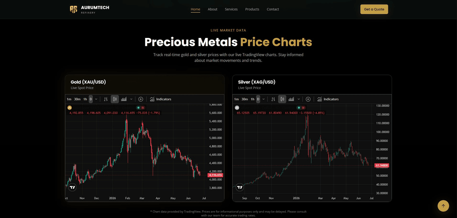 AurumTech Refinery — precious metals website — view 2